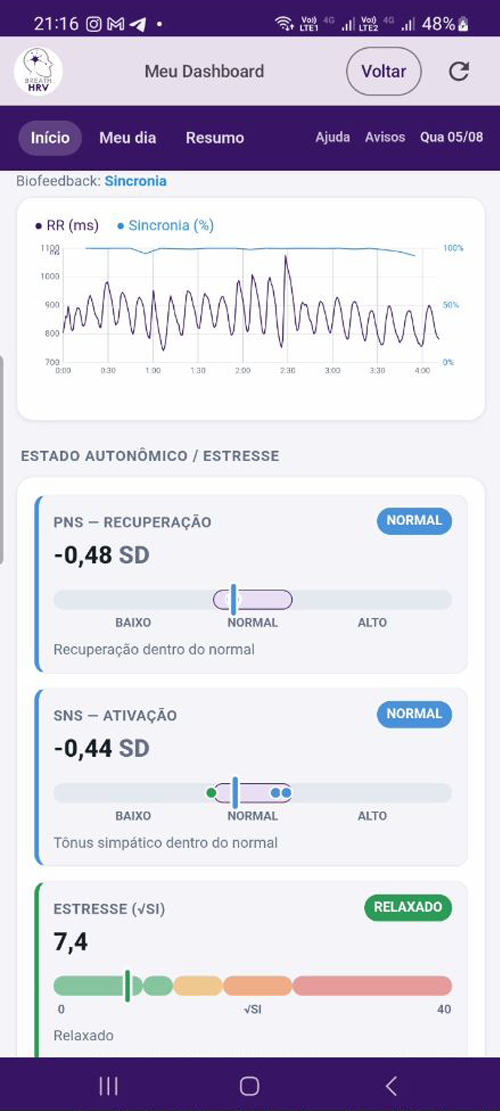 Exemplo de visualização: resumo de sessão individual no BreathHRV